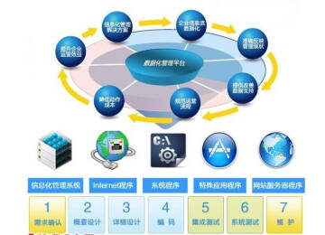 NOK和CFW库存网络在线管理